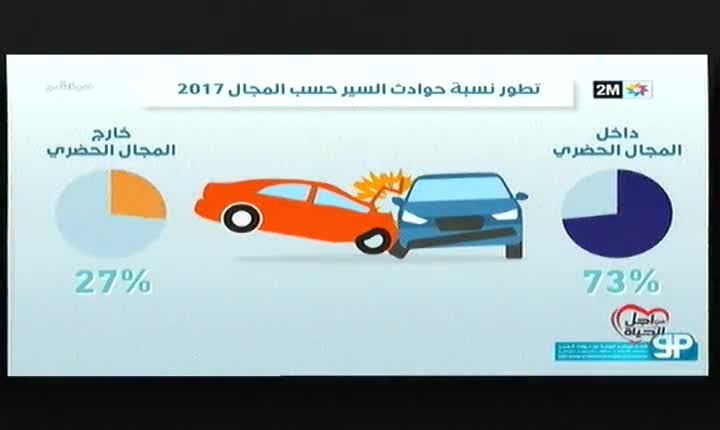 ارتفاع حوادث السير بالعروي يدق ناقوس الخطر