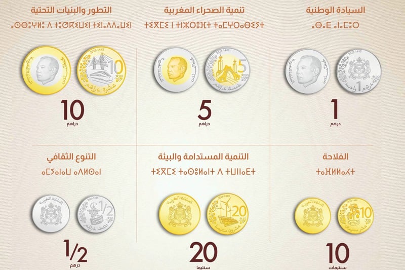 ندرة القطع النقدية تثير قلق “مول الحانوت” ومصدر رسمي يوضح