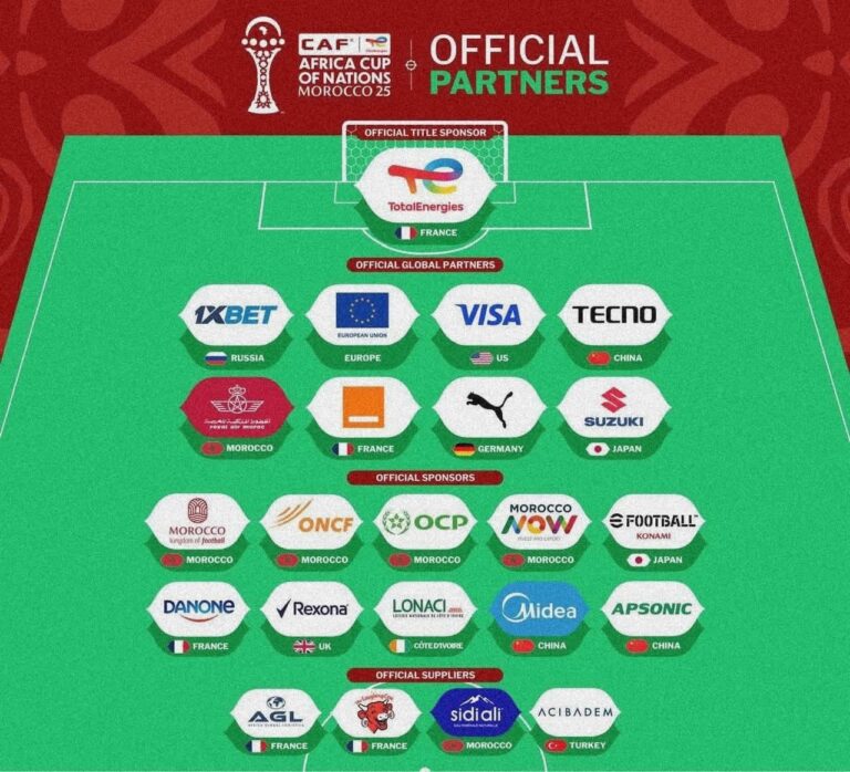 كأس أمم إفريقيا 2025 بالمغرب.. النسخة الأنجح تنظيماً وتجاريًا في تاريخ الكرة الإفريقية