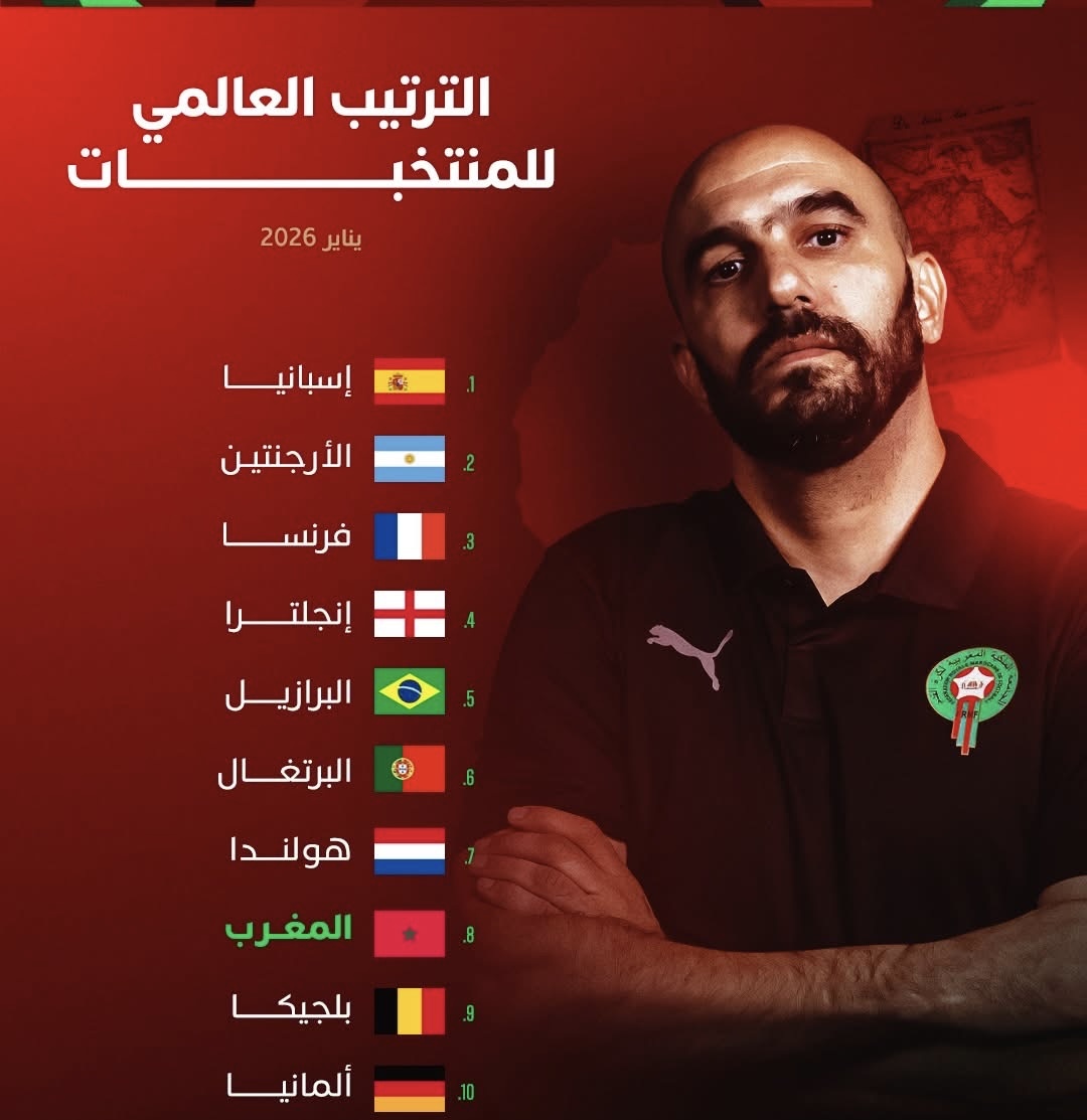 المغرب يتربع على القمة: تصنيف عالمي وإقليمي يكرم أسود الأطلس 1 المغرب يتربع على القمة: تصنيف عالمي وإقليمي يكرم أسود الأطلس