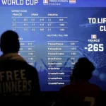 كأس العالم 2026 يحطم أرقام المراهنات.. زيادة بـ80% والبطولة الموسعة تبدد المخاوف