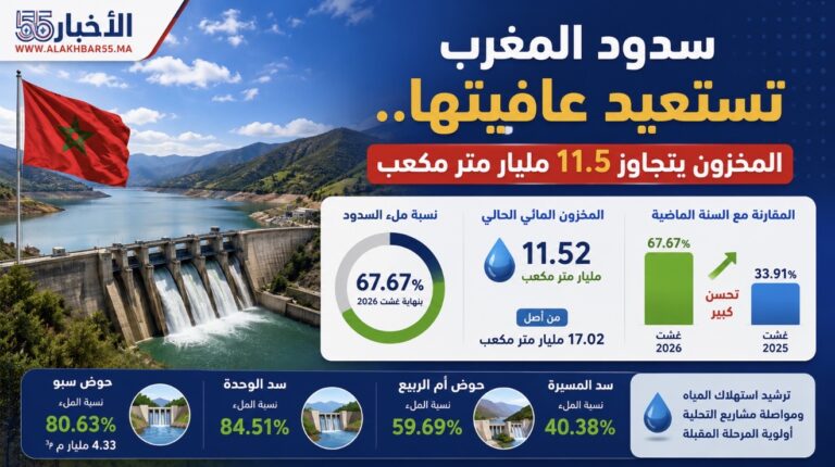 الأخبار55